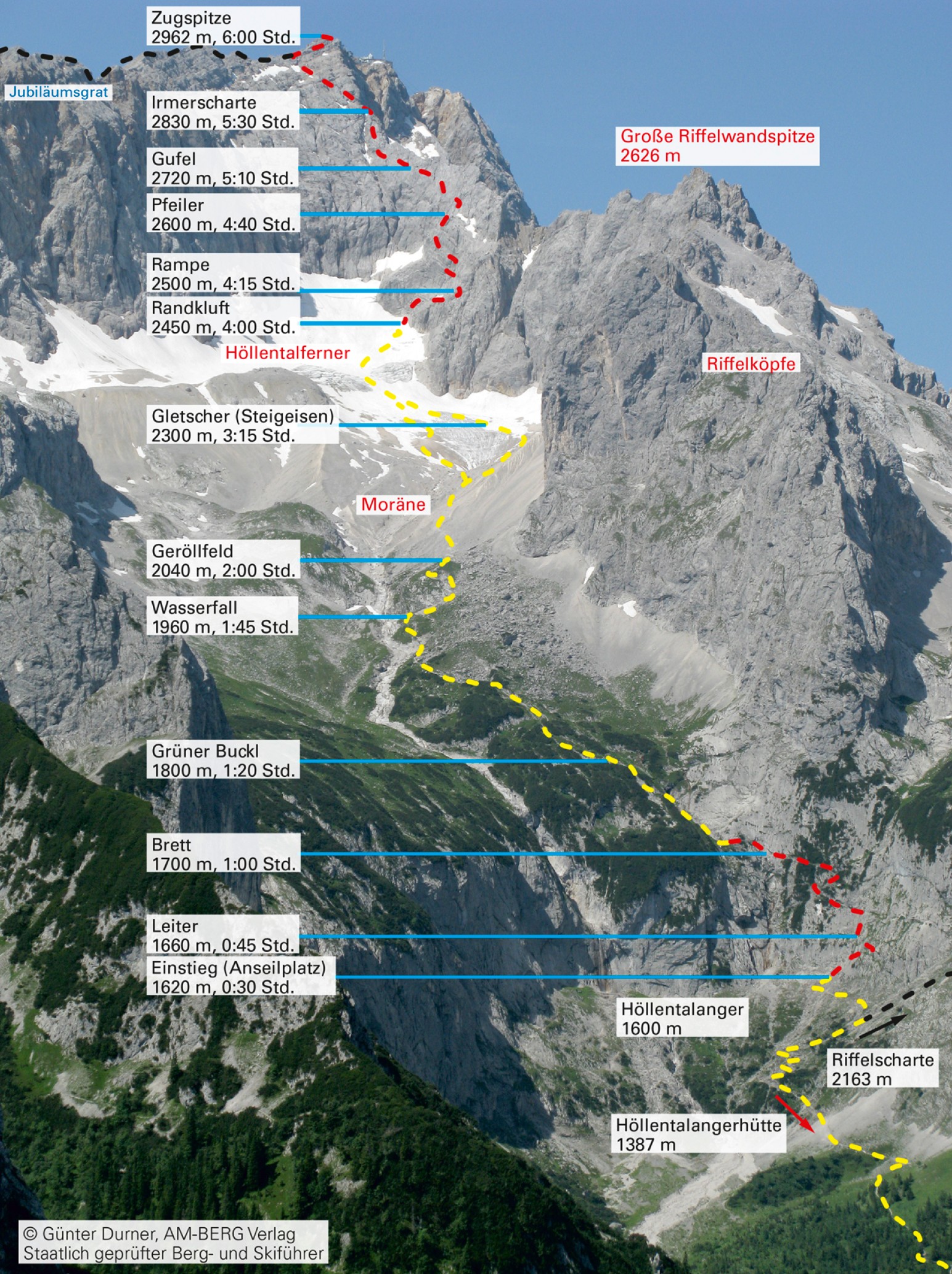 Foto-Topo der Bergtour auf die Zugspitze durch das Höllental